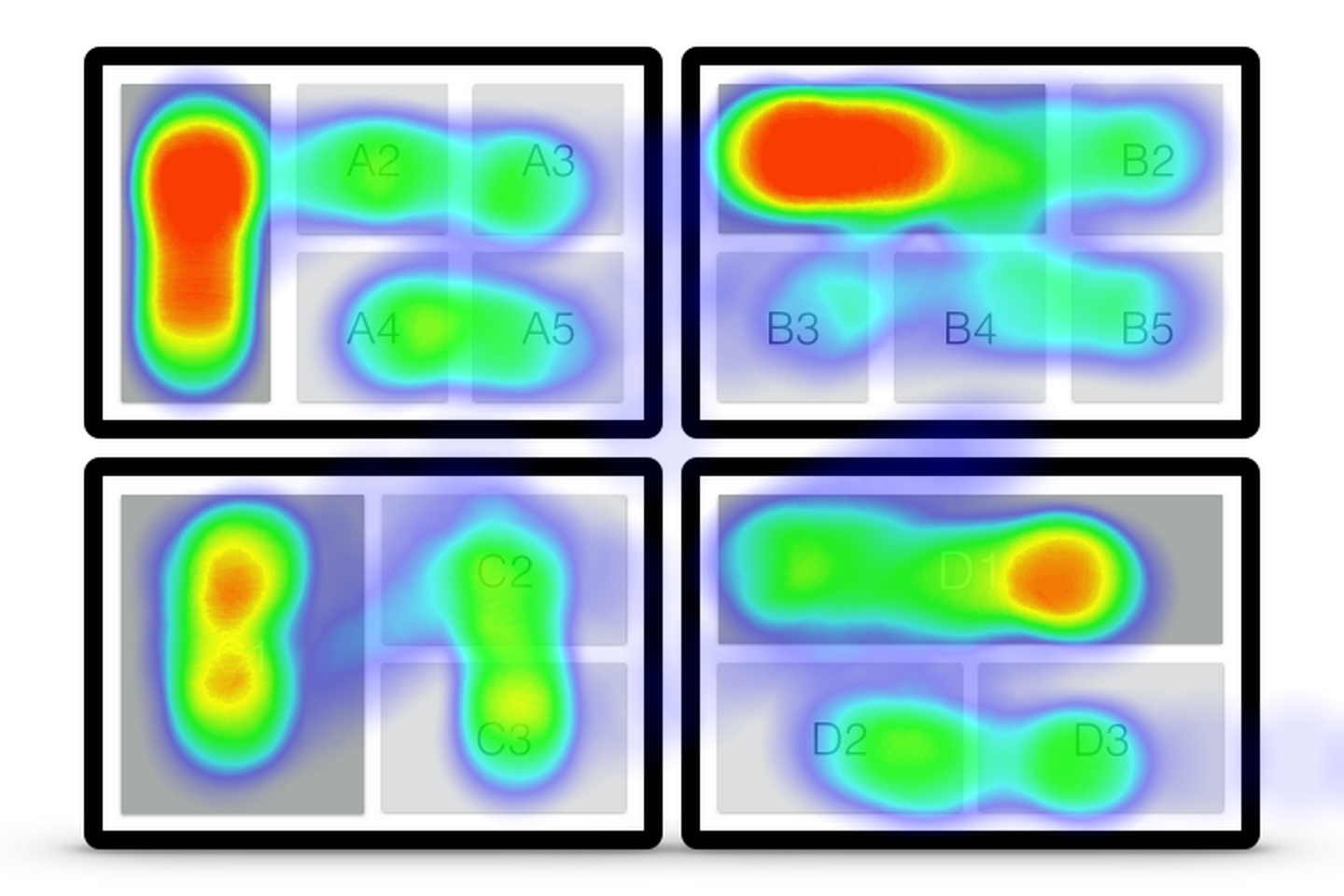 Illustration of a financial multi screen set-up with heatmap of eye-tracking data