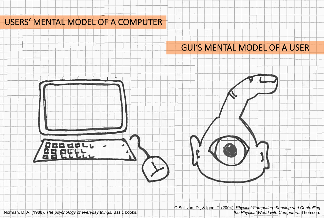 Enlarged view: users' mental model of a computer