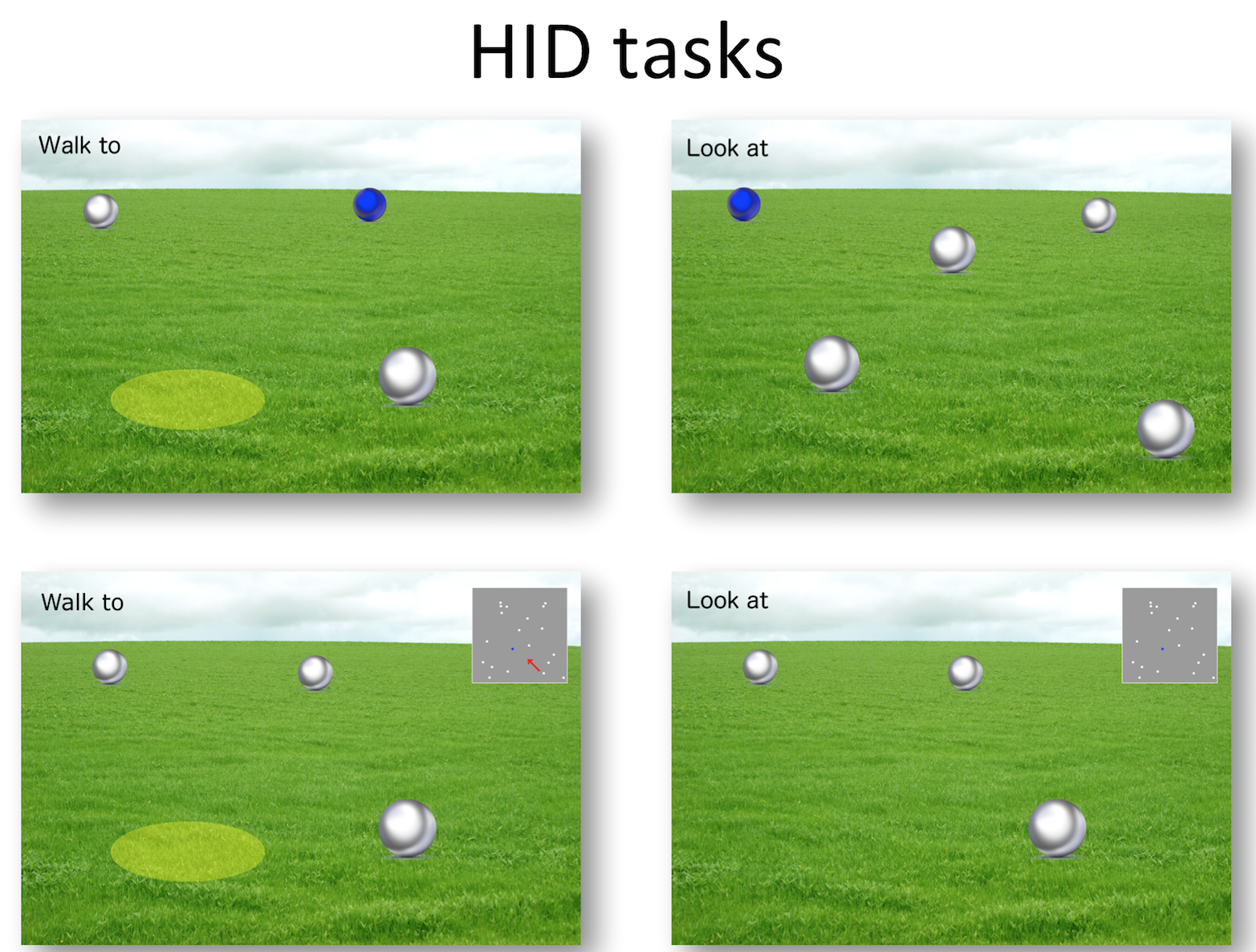 Enlarged view: HID tasks